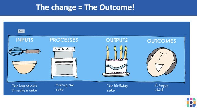 AAW24 outcomes slide