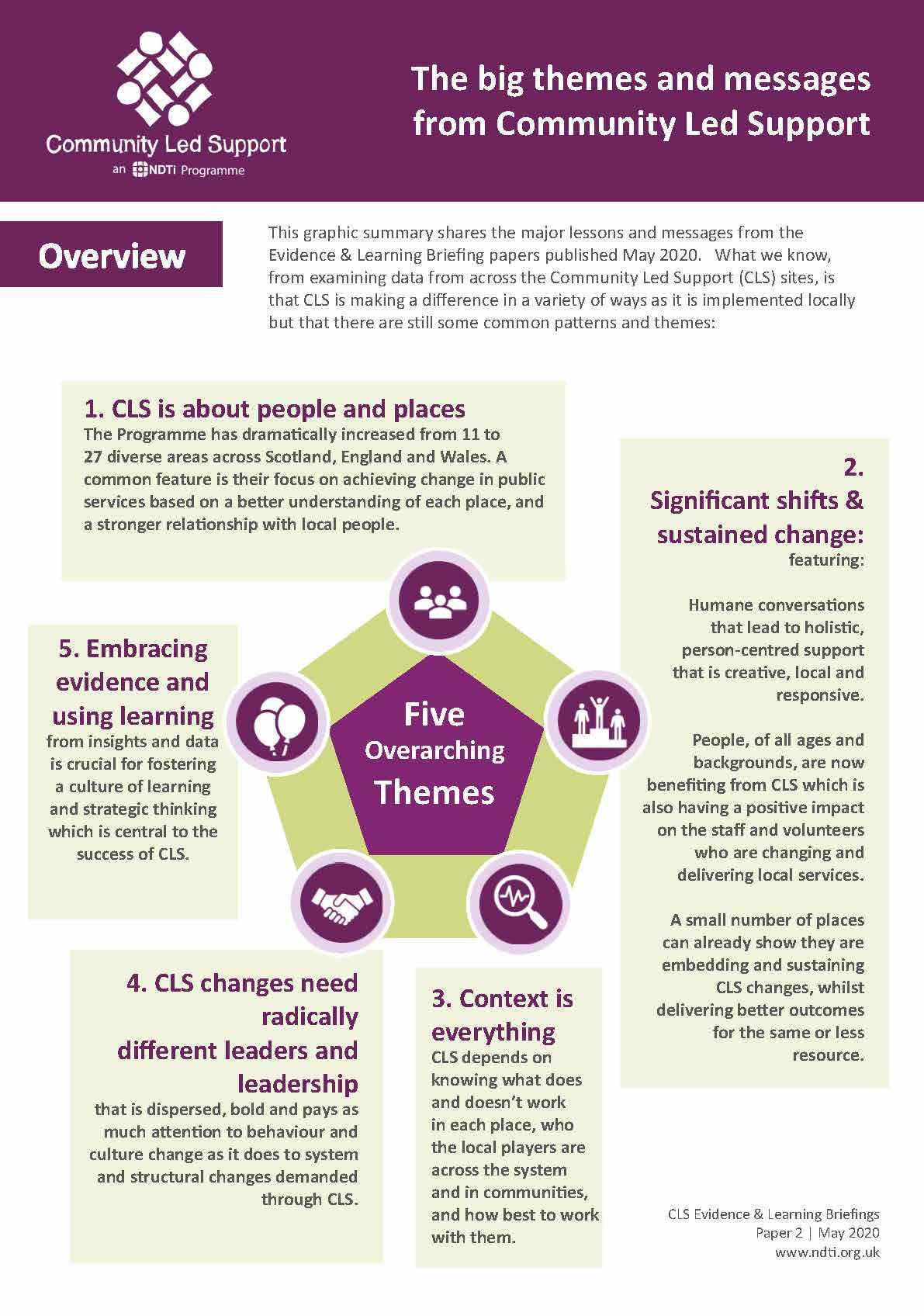 Paper 2: The big themes and messages from Community Led Support - NDTi